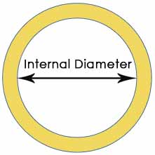 Internal Diameter